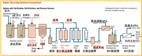 環(huán)保泡沫濾珠濾料0.5-1mm生產(chǎn)廠家管式膜技術(shù)是市場(chǎng)新寵兒?