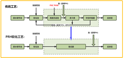 環(huán)保泡沫濾珠濾料0.5-1mm生產(chǎn)廠家管式膜技術(shù)是市場(chǎng)新寵兒?