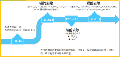 環(huán)保泡沫濾珠濾料0.5-1mm生產(chǎn)廠家管式膜技術(shù)是市場(chǎng)新寵兒?