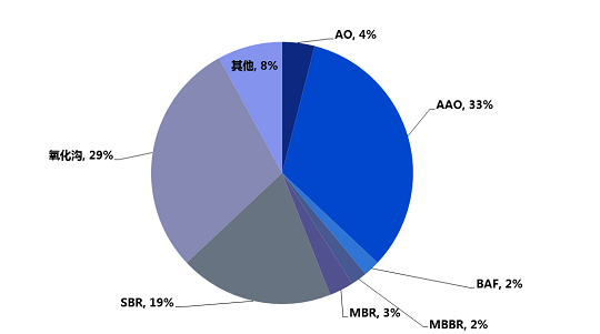 2021年核桃殼濾料生產廠家2020年中國污水處理行業發展簡報