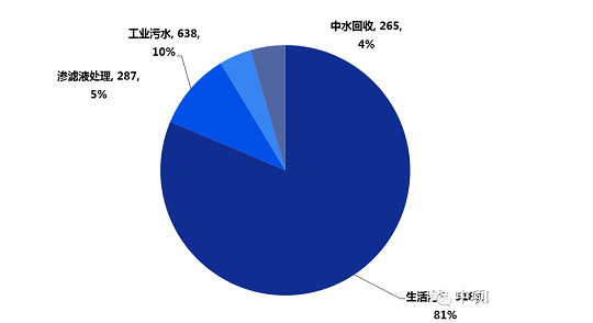 2021年核桃殼濾料生產廠家2020年中國污水處理行業發展簡報