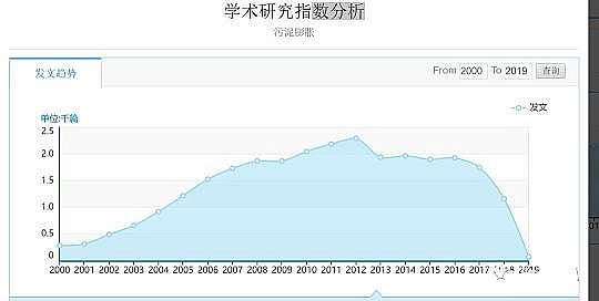環保粉狀活性炭廠家污水廠應對污泥膨脹的技術管理