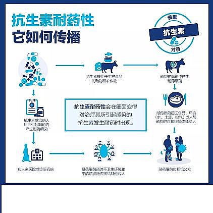 固體消毒劑氯片生產(chǎn)廠家新冠期間過(guò)渡消毒可能會(huì)加速超級(jí)細(xì)菌的傳播