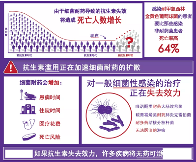固體消毒劑氯片生產(chǎn)廠家新冠期間過(guò)渡消毒可能會(huì)加速超級(jí)細(xì)菌的傳播