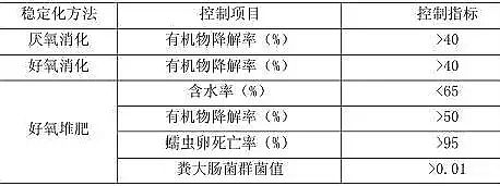 聚丙烯酰胺工廠(chǎng)生產(chǎn)廠(chǎng)家污泥含水率強(qiáng)制要求取消,千億規(guī)模污泥大市場(chǎng)來(lái)了