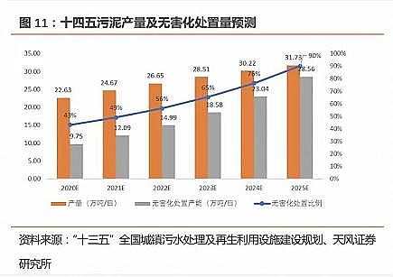 聚丙烯酰胺工廠(chǎng)生產(chǎn)廠(chǎng)家污泥含水率強(qiáng)制要求取消,千億規(guī)模污泥大市場(chǎng)來(lái)了