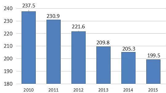 2021��o��ú�V�ϏS��10�N���M���I�Uˮ̎�����g