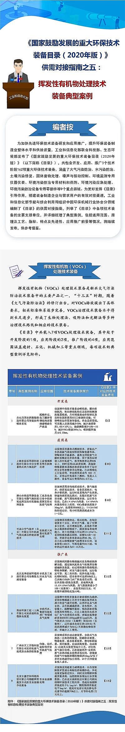 新式殺菌劑次氯酸鈉廠家7項VOCs處理技術裝備載入《國家目錄》,典型案例出爐...速看!