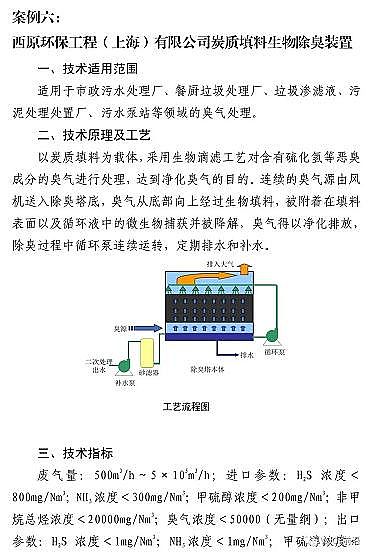 新式殺菌劑次氯酸鈉廠家7項VOCs處理技術裝備載入《國家目錄》,典型案例出爐...速看!