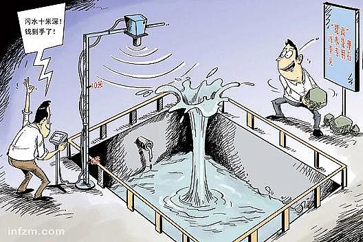 ˮ̎���������a�S�ҡ�CODȥ�����¼���������ˮ�S��ؓ���\�I��CODָ��ԓ�U����?