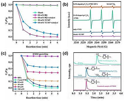 2021��۱�ϩ����PAM���a(ch��n)�S�ҷ����ɻ�·����^һ�����}��(sh��)�F(xi��n)���}�ȗl����(du��)�ЙC(j��)��Ⱦ��Ŀ���Ó��
