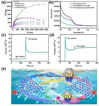 2021��۱�ϩ����PAM���a(ch��n)�S�ҷ����ɻ�·����^һ�����}��(sh��)�F(xi��n)���}�ȗl����(du��)�ЙC(j��)��Ⱦ��Ŀ���Ó��