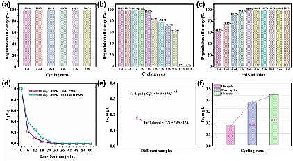 2021��۱�ϩ����PAM���a(ch��n)�S�ҷ����ɻ�·����^һ�����}��(sh��)�F(xi��n)���}�ȗl����(du��)�ЙC(j��)��Ⱦ��Ŀ���Ó��