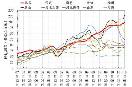 2021年纖維球?yàn)V料生產(chǎn)廠家本次污染過(guò)程北京市區(qū)域傳輸貢獻(xiàn)占2/3,本地貢獻(xiàn)占1/3