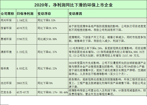 2021年稀土瓷砂濾料廠家55家環企發布業績預告:有誰增長1256%?有誰觸發退市風險?