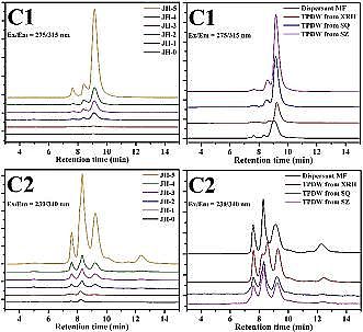 多功能泡沫濾珠濾料生產廠家從水環境質量揭示新冠肺炎疫情對蘇南地區印染行業生產的影響