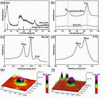 高品相13X分子篩生產廠家廣東工業大學Environ. Sci. Nano: MoS2納米花壓電活化過一硫酸鹽促進水中有機污染物降解