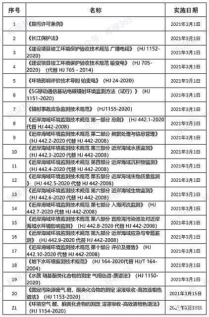 2021����x�Ӿ۱�ϩ����NPAM���a(ch��n)�S��3�����@Щ�c�h(hu��n)�����P(gu��n)���ļ�����(sh��)ʩ!