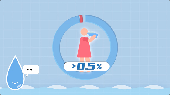 ��ʽ�Y���Ȼ��X���a�S���坍��ˮ���h��������ĸ���Ҫ