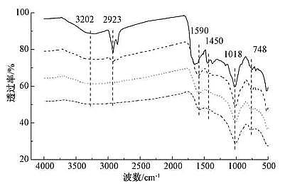 活性炭濾料3-5mm生產廠家不同制備溫度下污泥生物炭對Cr(Ⅵ)的吸附特性