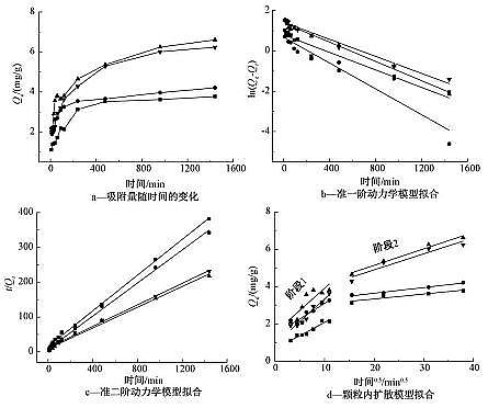 活性炭濾料3-5mm生產廠家不同制備溫度下污泥生物炭對Cr(Ⅵ)的吸附特性