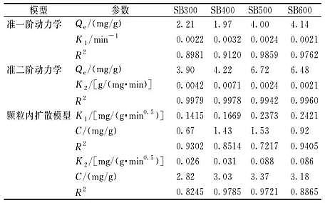 活性炭濾料3-5mm生產廠家不同制備溫度下污泥生物炭對Cr(Ⅵ)的吸附特性