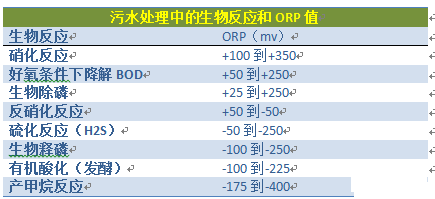 多功能蜂窩斜管填料廠家污水廠生化池在線監控的探討