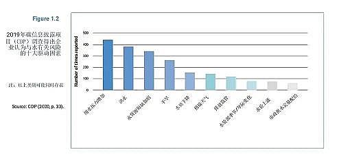 ��Ʒ�|(zh��)�۠����̿���a(ch��n)�S��(li��n)�χ��l(f��)����2021������ˮ��桷