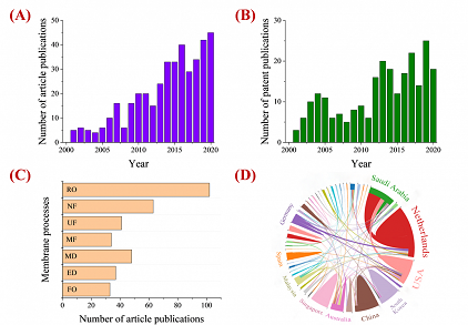 環保無煙煤濾料廠家水處理用卷式膜組件進水隔網的作用與性能優化