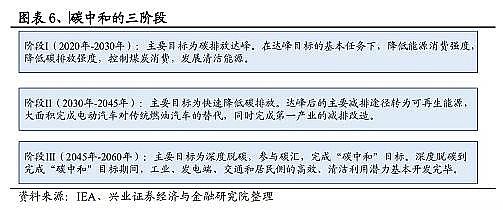 ���Ʒ������͚��������a(ch��n)�S��̼�R��̼���~��̼���ף�CCUS��CCER��̼֪�R��ȫ