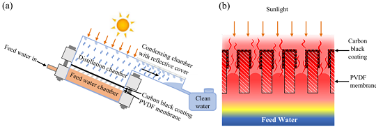 ��(y��u)�|(zh��)�����͚������S�Ҹ�Ч����̫�ݗ��ĺ�ˮ���ر�ˮ��������ˮ����ȡ���ˮ