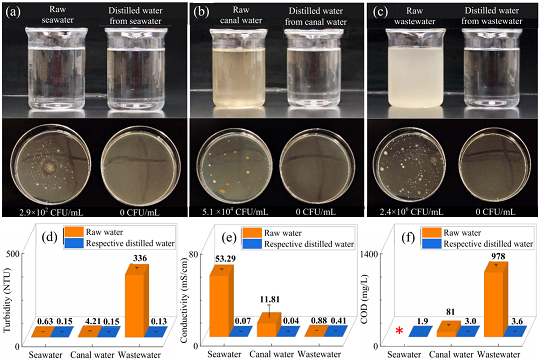 ��(y��u)�|(zh��)�����͚������S�Ҹ�Ч����̫�ݗ��ĺ�ˮ���ر�ˮ��������ˮ����ȡ���ˮ