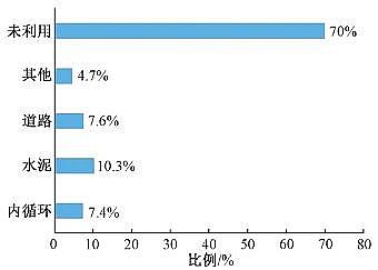 多功能蜂窩活性炭廠家國內(nèi)外鋼渣處理與資源化利用技術(shù)發(fā)展現(xiàn)狀