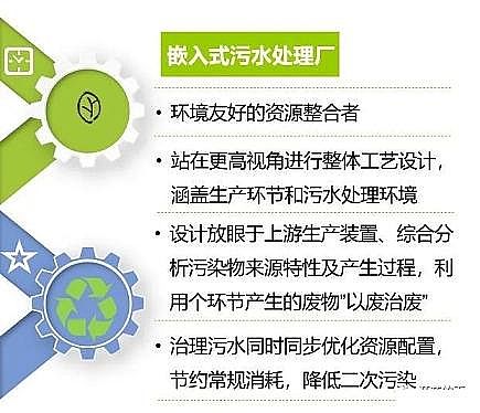 高品質噴霧干燥聚合硫酸鐵SPFS廠家全球第一個嵌入式污水處理廠——恒力石化污水廠