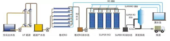 優質硫酸鋁生產廠家什么是廢水零排放?