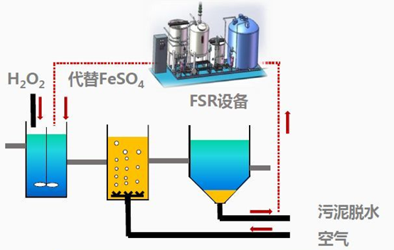 優質硫酸鋁生產廠家什么是廢水零排放?