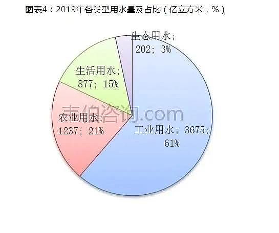 精選蜂窩斜管填料生產廠家2021年中國污水處理行業專題調研與深度分析報告