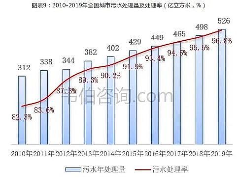 精選蜂窩斜管填料生產廠家2021年中國污水處理行業專題調研與深度分析報告