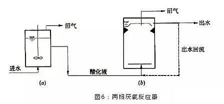 高質量濾料海綿鐵生產廠家匯總13種厭氧反應器原理與結構