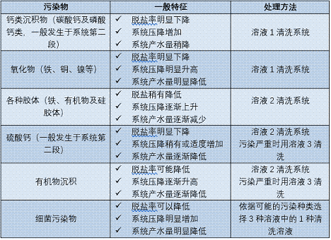 ����ˮ̎�턩�S��ROĤ��Ⱦح15�l�����P�ĵļ��g���}