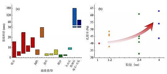 精選生物火山巖濾料廠家潛流人工濕地中基質在污水凈化中的作用機制與選擇原理