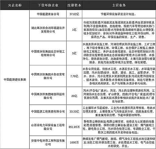 新款濾料海綿鐵生產廠家中國能建重組葛洲壩獲通過,旗下八家環保公司亮相