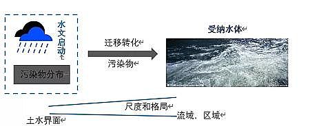 �ϵ�ú�|�w������̿�S����Դ��Ⱦ֪�R�����������c���Ƽ��g