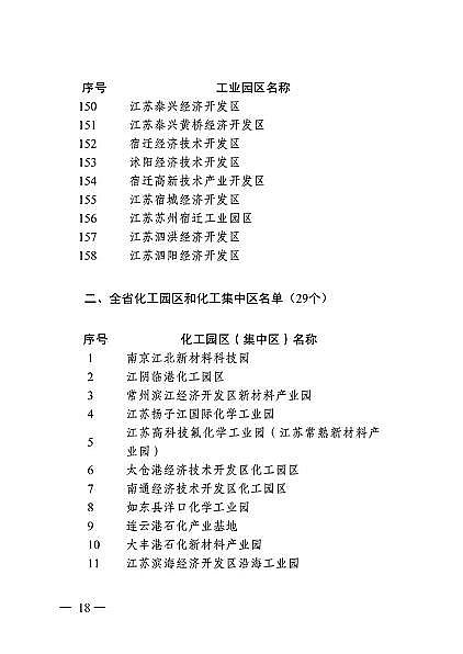 精選3A分子篩廠家全國首例!年底前江蘇172家工業(yè)園區(qū)實行污染物排放限值限量管理(附名單)