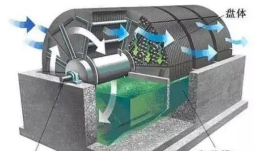 精選生物火山巖濾料生產(chǎn)廠家什么是生物膜?