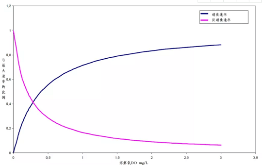 ���x�۱�ϩ����PAM���a�S����ˮ�S����صİ����z�y�cDO����