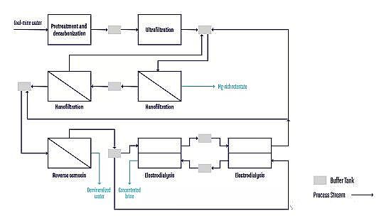 多功能多面空心球填料生產(chǎn)廠家零鹽水ZERO BRINE——循環(huán)經(jīng)濟時代的工業(yè)水處理