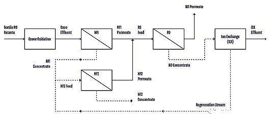 多功能多面空心球填料生產(chǎn)廠家零鹽水ZERO BRINE——循環(huán)經(jīng)濟時代的工業(yè)水處理