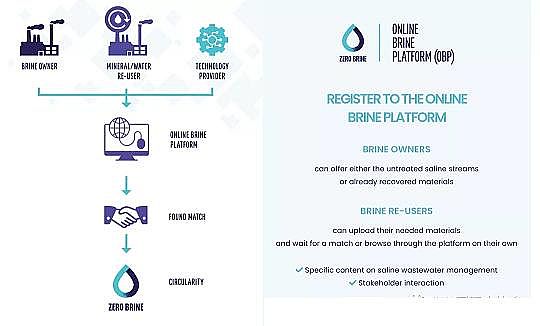 多功能多面空心球填料生產(chǎn)廠家零鹽水ZERO BRINE——循環(huán)經(jīng)濟時代的工業(yè)水處理