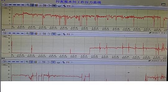 優(yōu)質(zhì)液面覆蓋球廠家污水廠中控計(jì)算機(jī)的數(shù)據(jù)分析